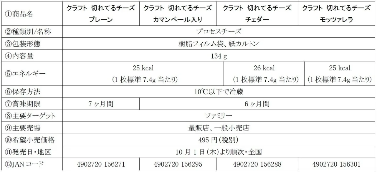 クラフト 切れてるチーズ4種の商品概要表