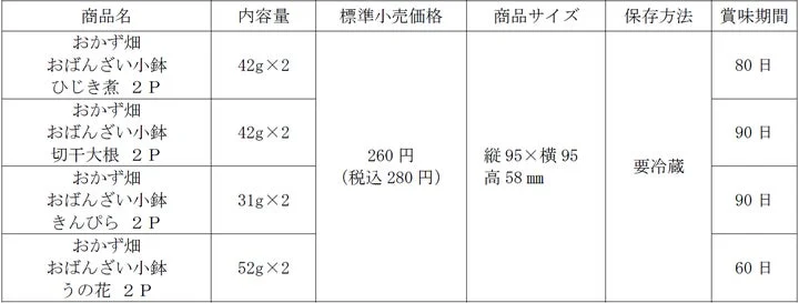 「おかず畑 おばんざい小鉢」シリーズ各商品の内容量、価格、サイズ、賞味期限を示した規格表