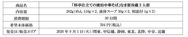 商品名、内容量、消費期限、価格、販売エリアが記載された表