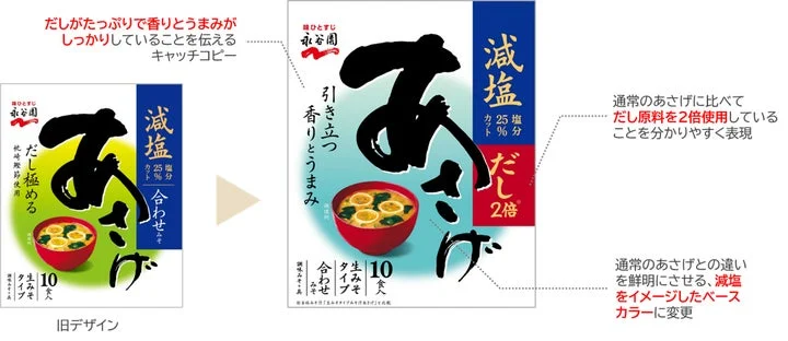 旧デザインと新デザインのパッケージ比較図