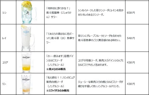 北斗の拳コラボドリンクメニューの一部