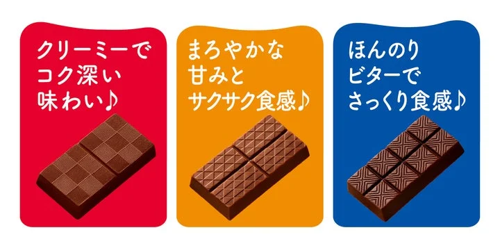 「ルック（ミルクパレード）」の3種のミルクチョコレートの比較図