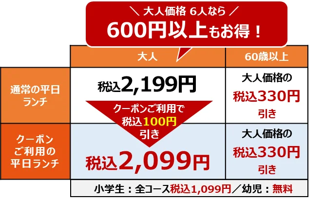牛＆豚 しゃぶしゃぶ食べ放題コースの平日ランチ価格比較表