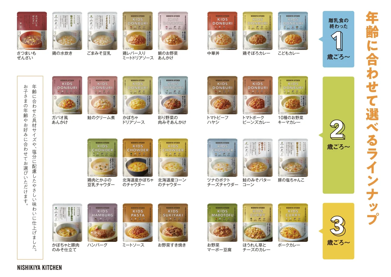ニシキヤキッチンキッズシリーズの年齢別商品ラインナップ一覧