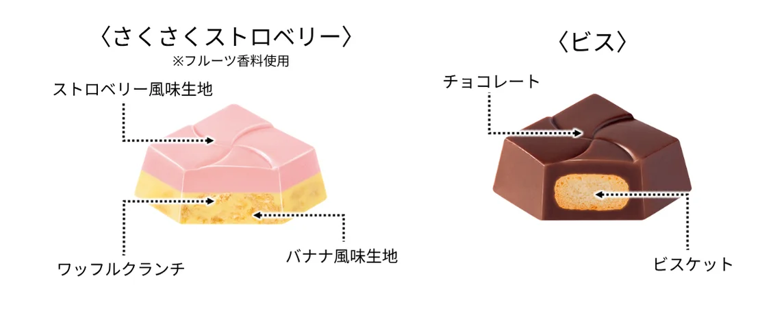 星のカービィチロルチョコBOXのさくさくストロベリーとビスの断面図