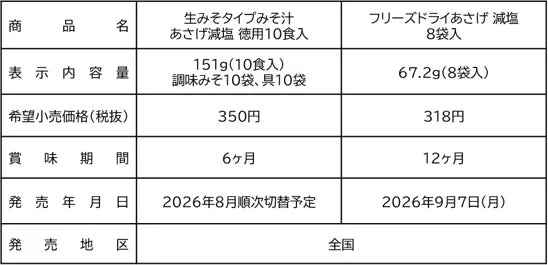 生みそタイプとフリーズドライタイプの価格や内容量をまとめた商品スペック表