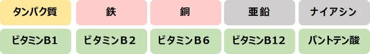 鴨肉に含まれるタンパク質やビタミンなどの栄養素一覧