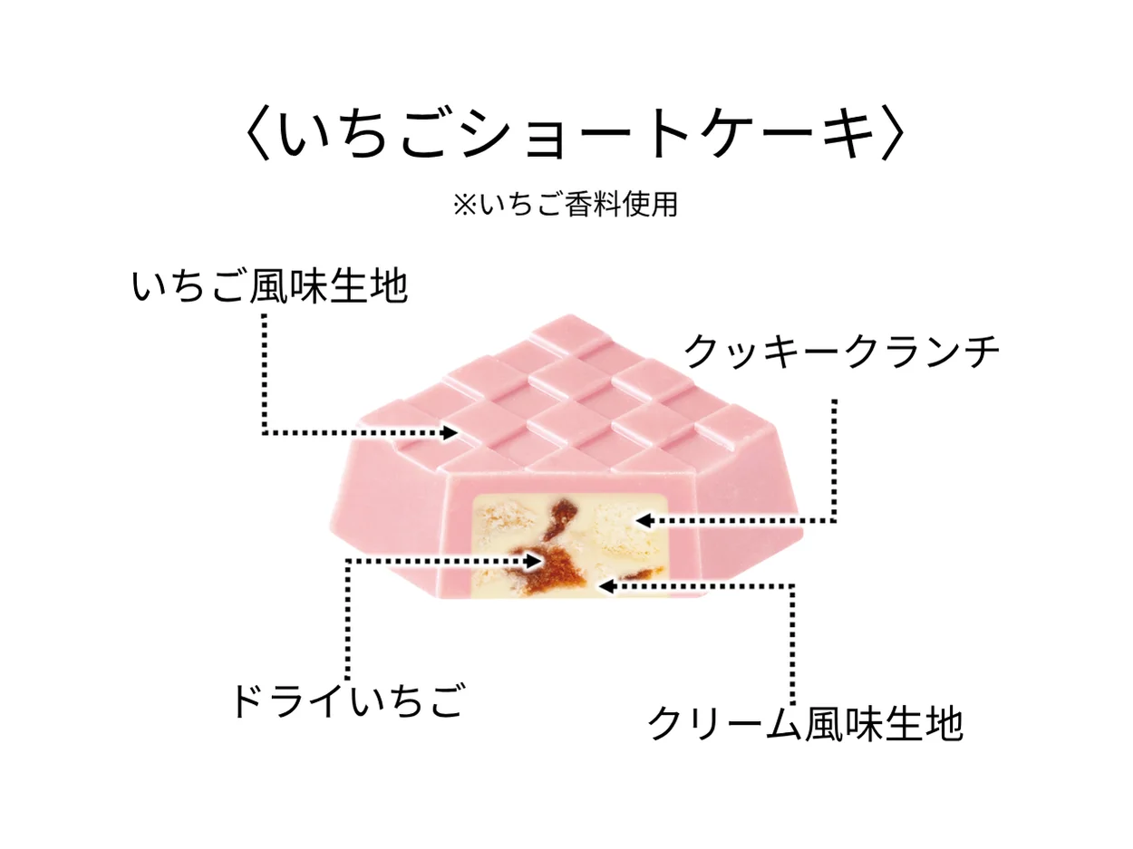 星のカービィチロルチョコ＜いちごショートケーキ＞の断面図