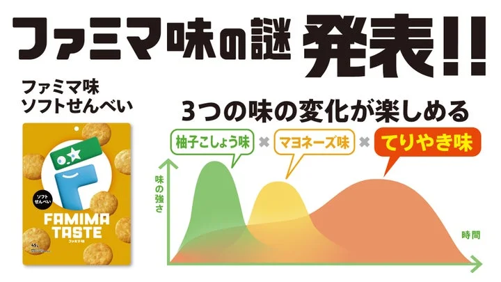 ファミマ味の3つの味の変化を示す解説図