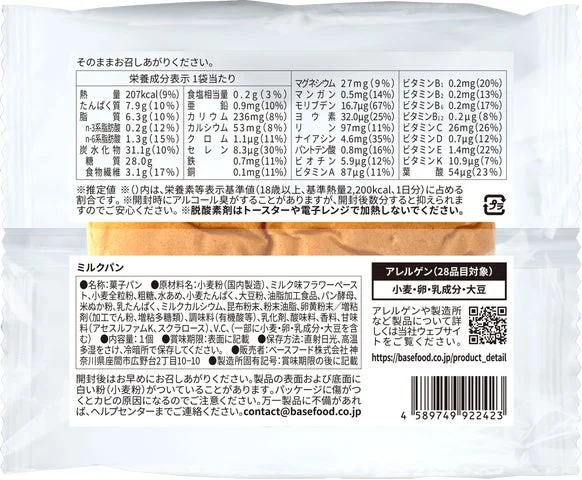 ミルクパンのパッケージ裏面(栄養成分表示)
