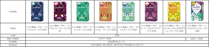 全8種のハーブティー製品と価格が記載された一覧表