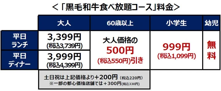 黒毛和牛食べ放題コースの料金表