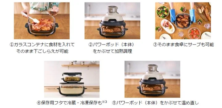 Ninja Crispiの下ごしらえから温め直しまでの5つの工程を示す図