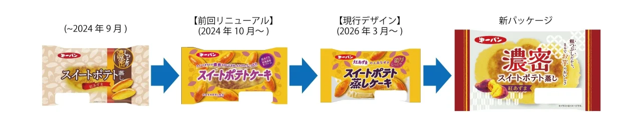 『濃密スイートポテト蒸し』のパッケージデザイン変遷図