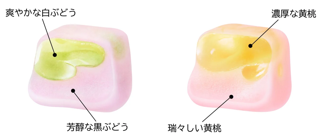 ナマロワの2層構造を示す図。外側と内側の異なるフレーバーが示されている。