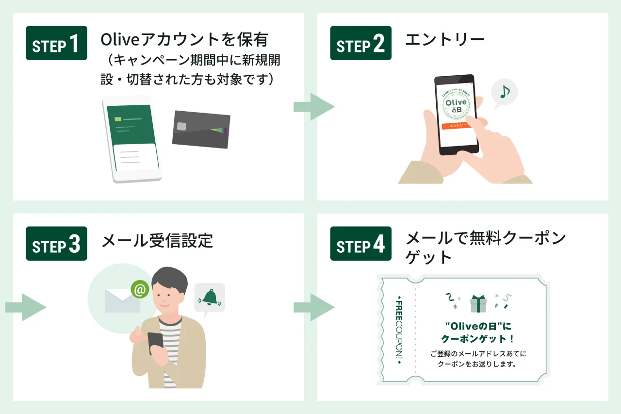 エントリー方法の4ステップをイラストで示した図