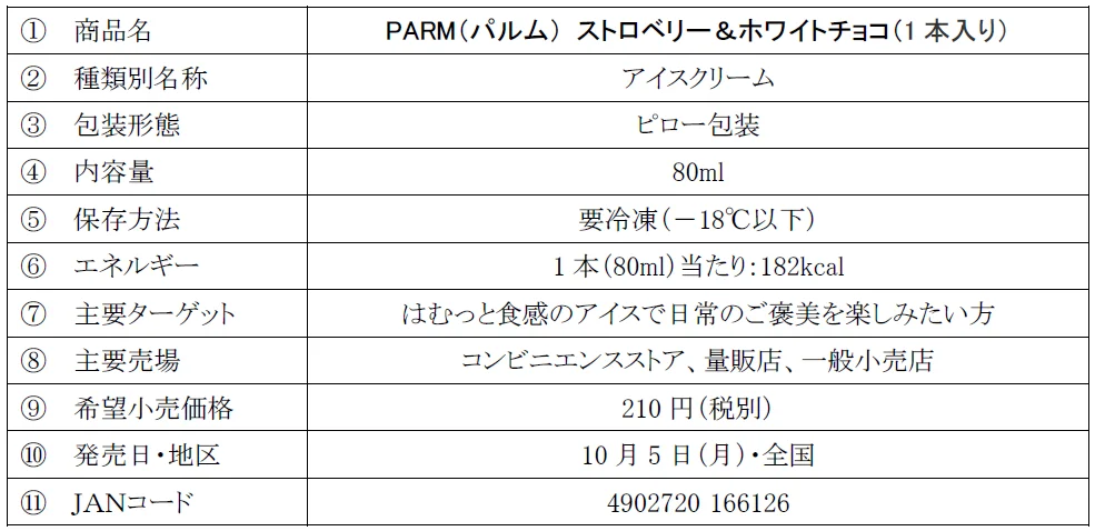 PARM ストロベリー＆ホワイトチョコの商品概要表