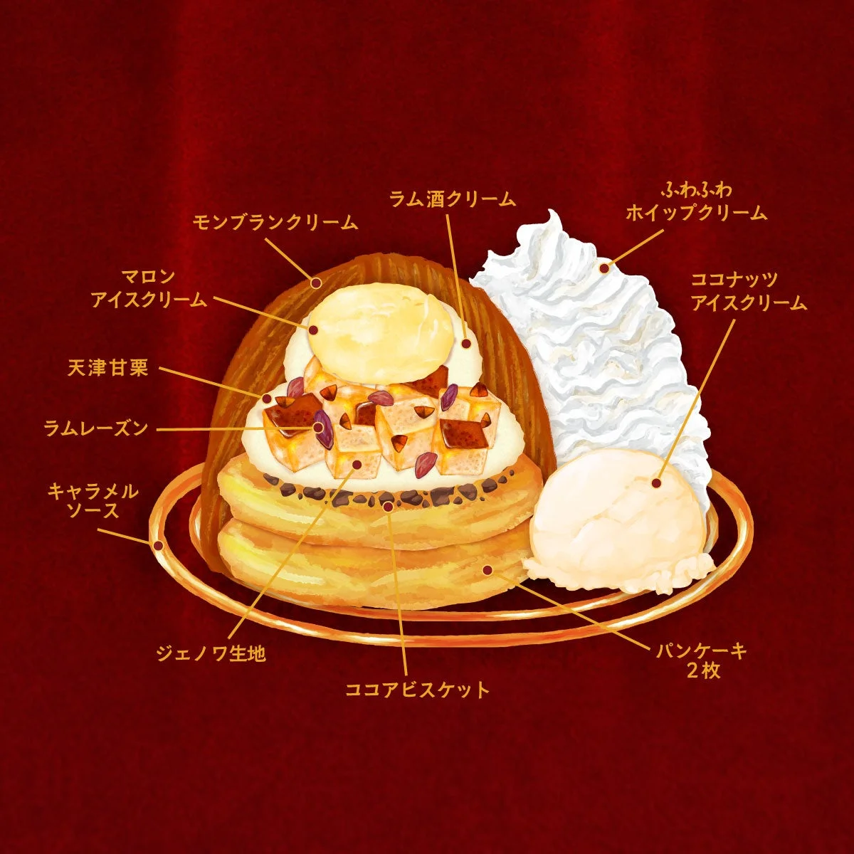KONA'S クラシックモンブランパンケーキの構成を示すイラスト