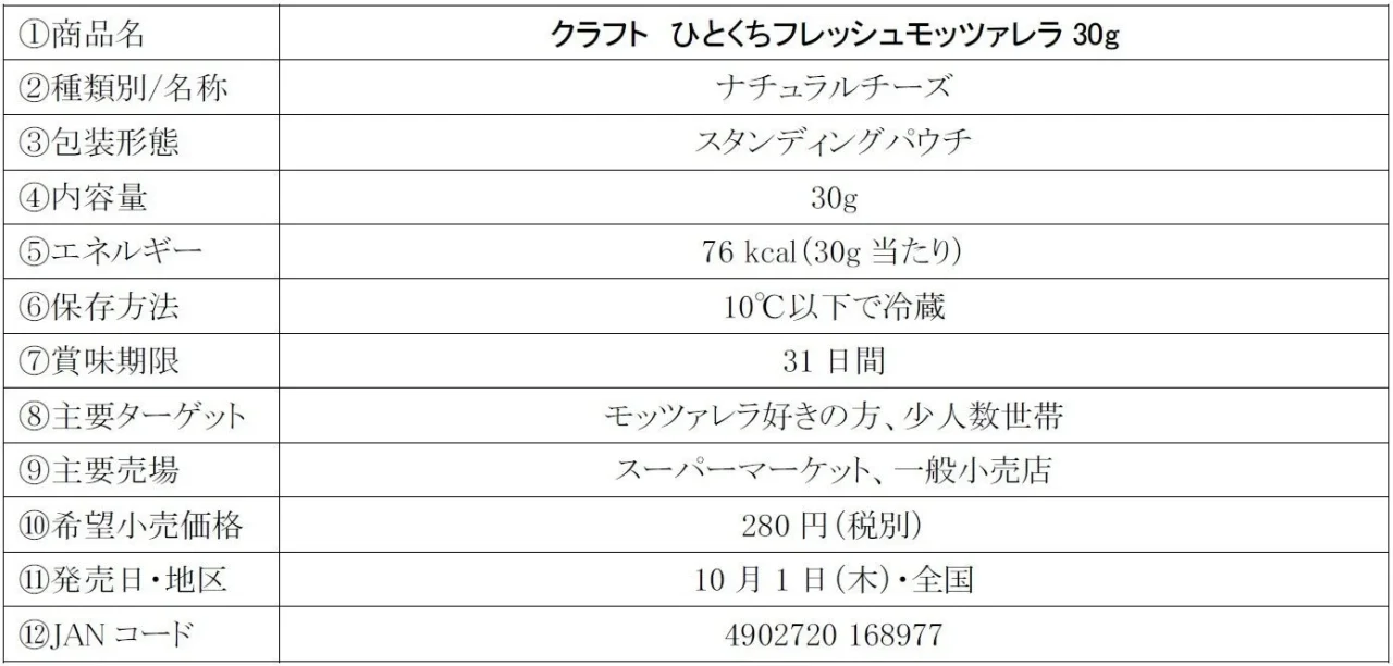 クラフト ひとくちフレッシュモッツァレラ 30gの商品概要表