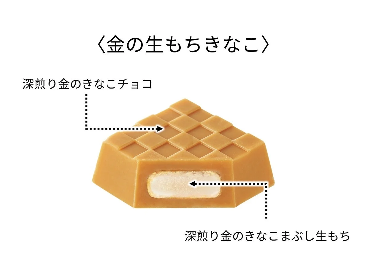 チロルチョコ〈金の生もちきなこ〉の断面図。外側のチョコと内側の生もちが示されている。