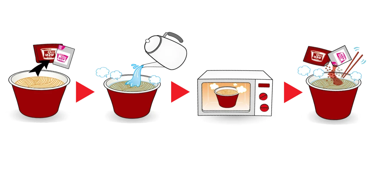 ノグリ 旨辛焼きちゃんぽん カップのレンジ調理手順を示すイラスト