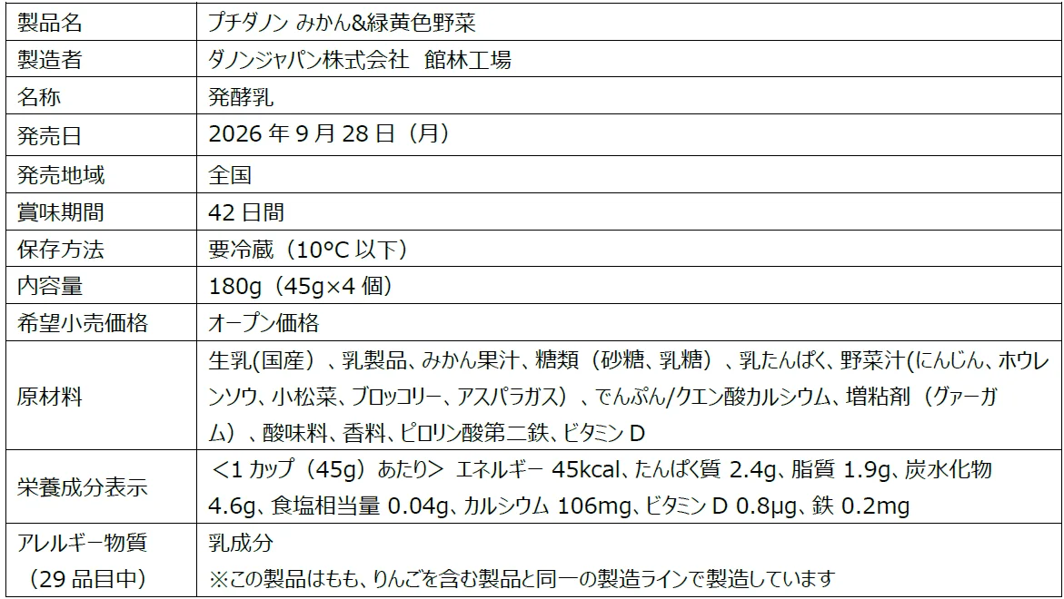 プチダノン みかん&緑黄色野菜の製品データ表