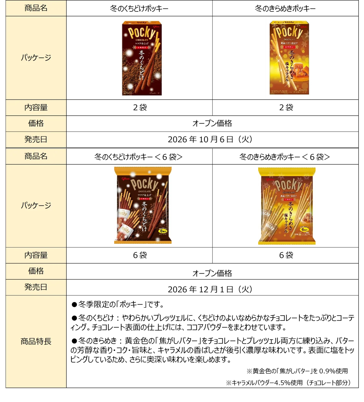 冬のくちどけポッキーと冬のきらめきポッキーの商品概要表
