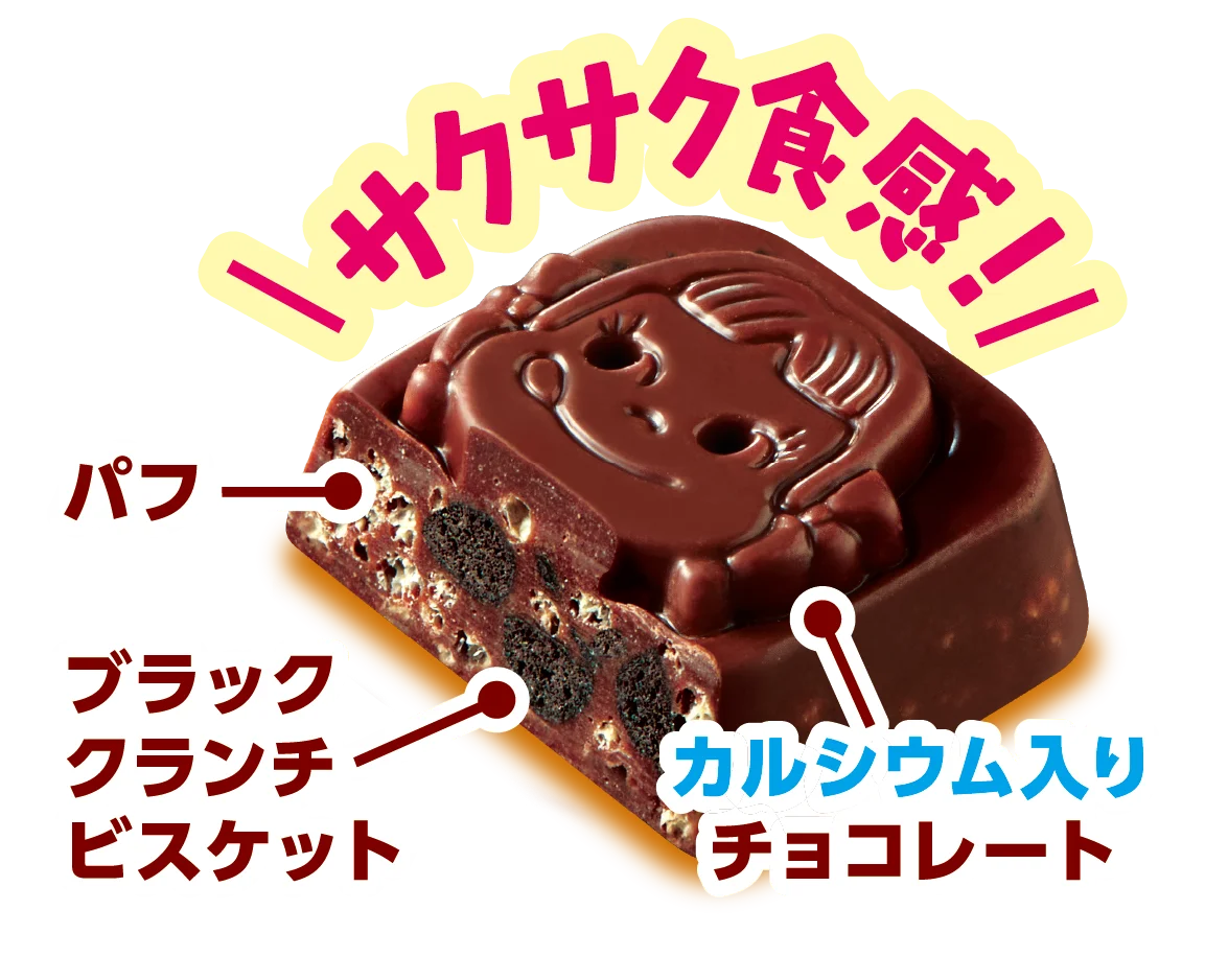 ペコちゃん型チョコレートの断面図。ブラッククランチビスケットとパフ、カルシウム入りチョコレートの構造を示す。