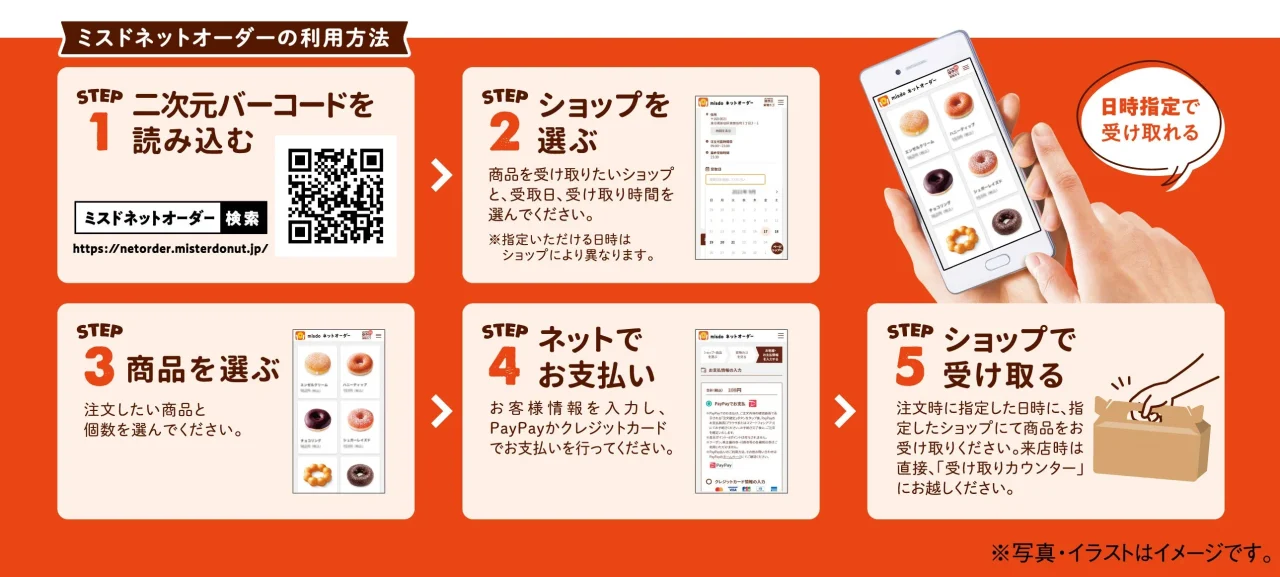 ミスドネットオーダーの利用方法を5つのステップで解説した図解