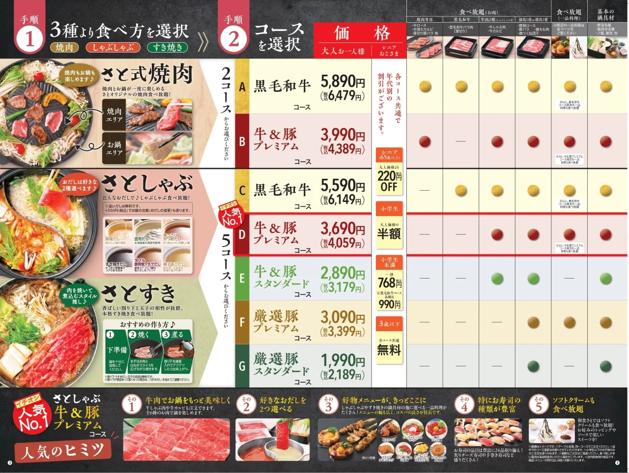 さとしゃぶの6種類のおだしメニューと、すき焼きだしなどの新商品を紹介する図表