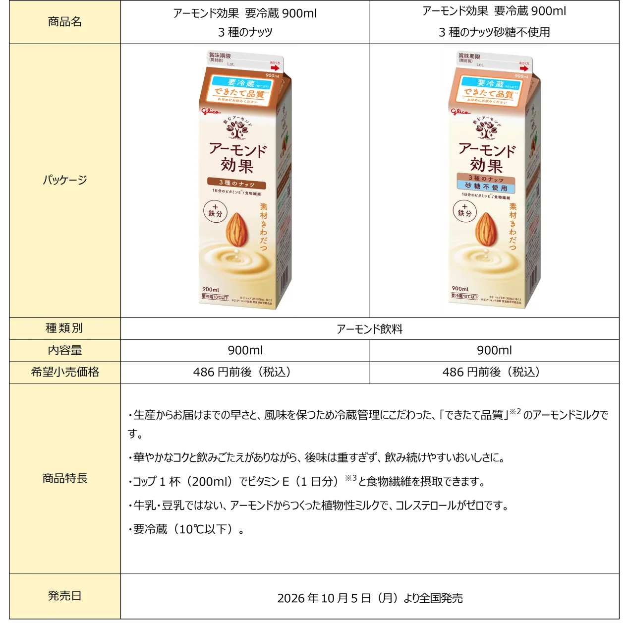 アーモンド効果 要冷蔵 3種のナッツ 900mlと砂糖不使用900mlの商品概要表