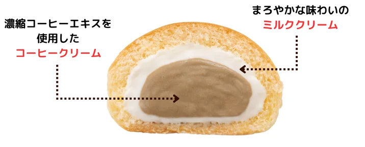 冷やして食べる とろけるくりーむパン カフェオレの断面図。コーヒークリームとミルククリームの2層構造を示す。