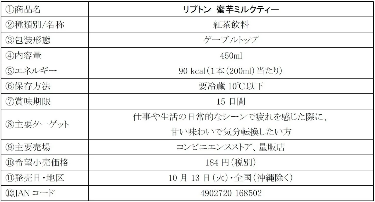 リプトン 蜜芋ミルクティーの商品概要を記した表