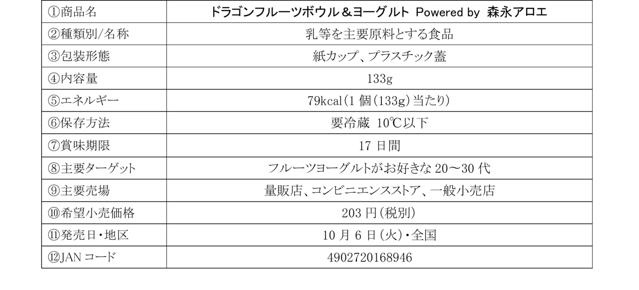 ドラゴンフルーツボウル＆ヨーグルト Powered by 森永アロエの商品概要表