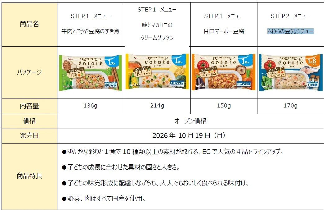cototeの冷凍幼児食4品のパッケージと商品概要を並べた表