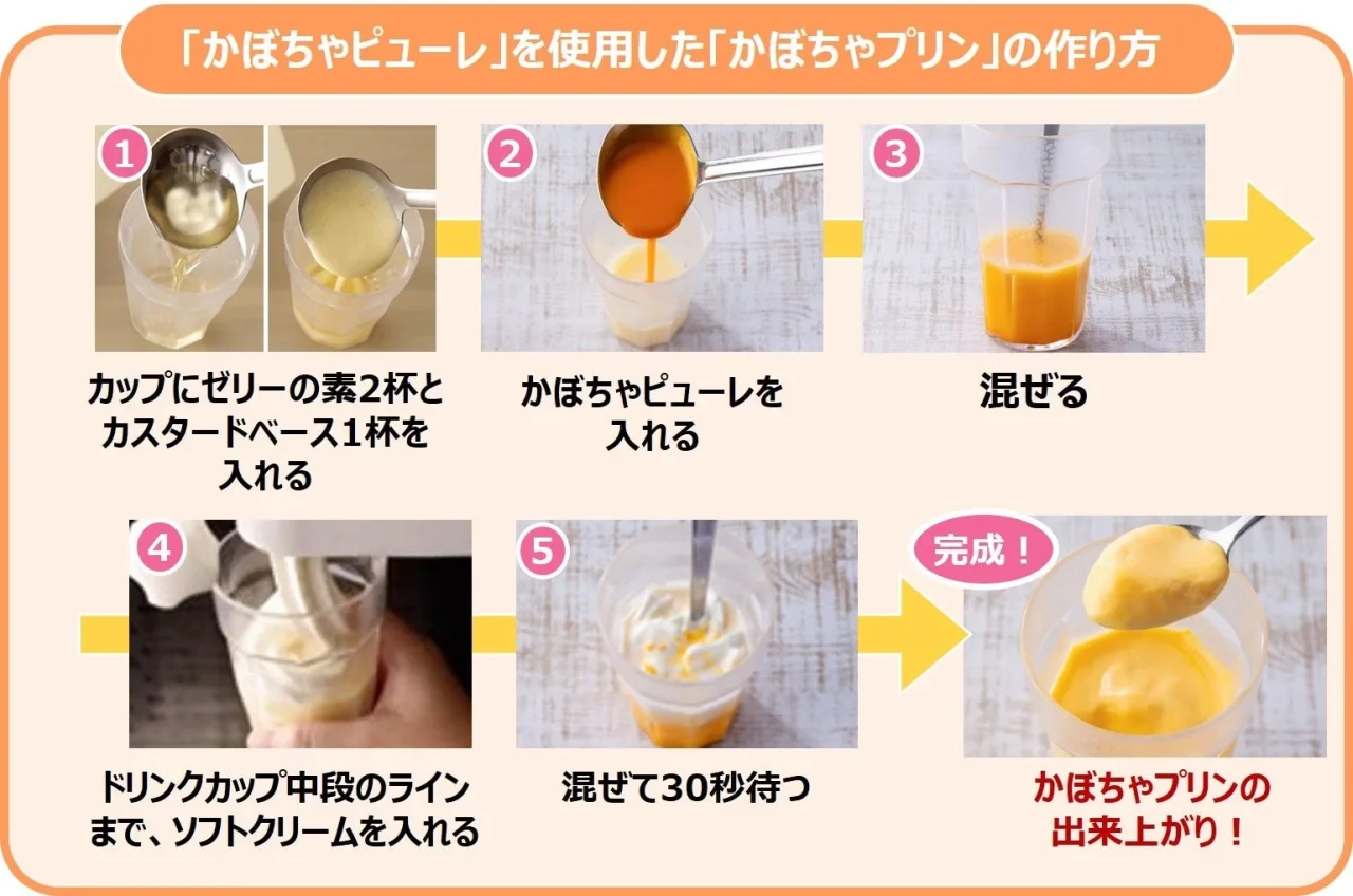 とろ～りかぼちゃプリンをカップで作る6コマの手順