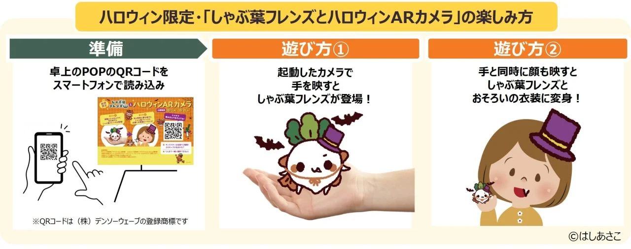 しゃぶ葉フレンズとハロウィンARカメラの利用手順を示すイラスト