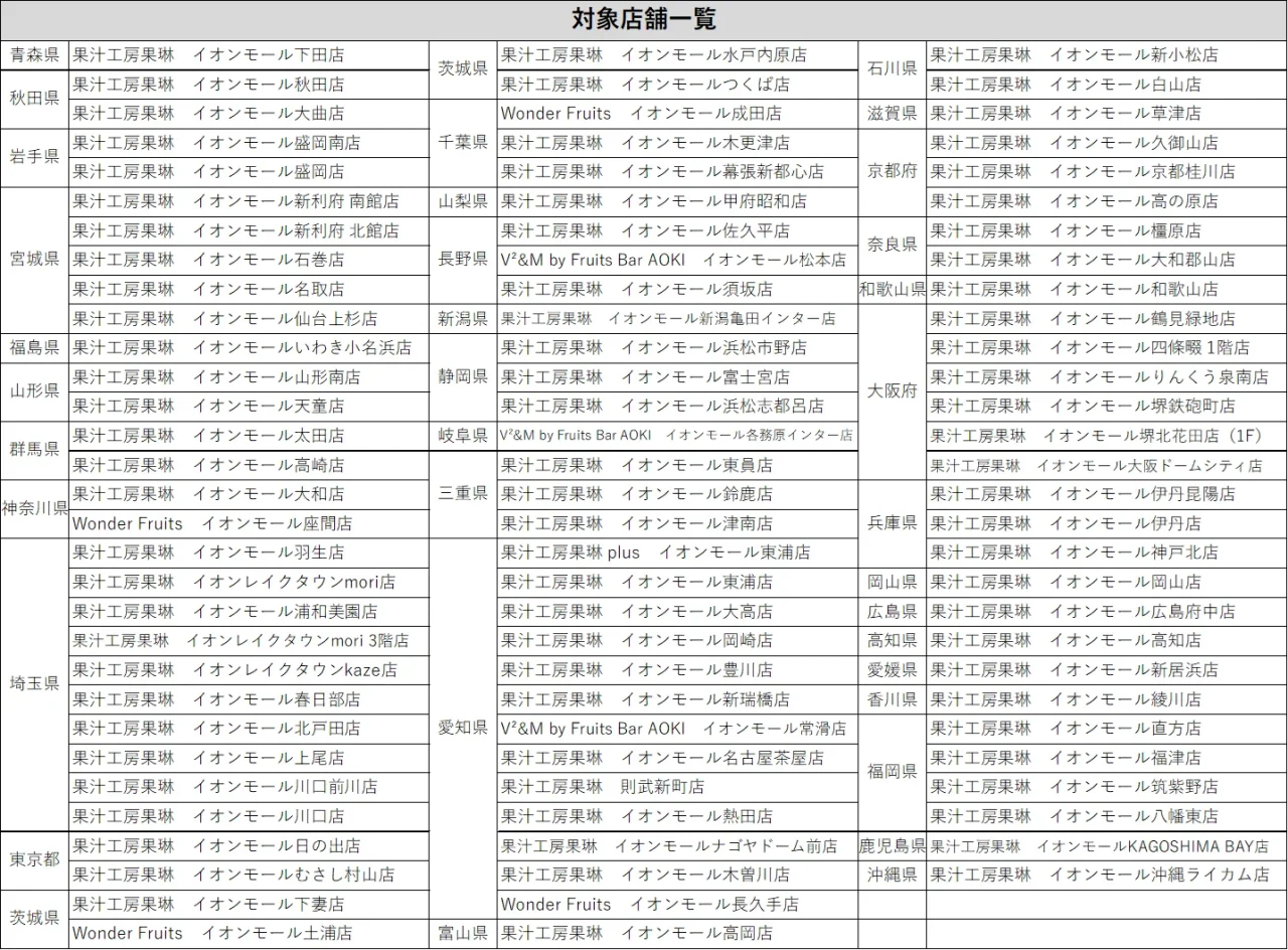 対象店舗一覧。都道府県別に店舗名を並べた表