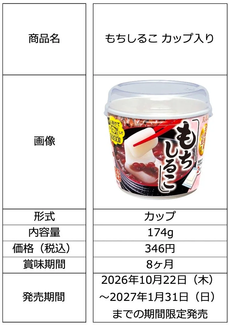 もちしるこ カップ入りの商品情報表。カップ容器入りの商品画像付き