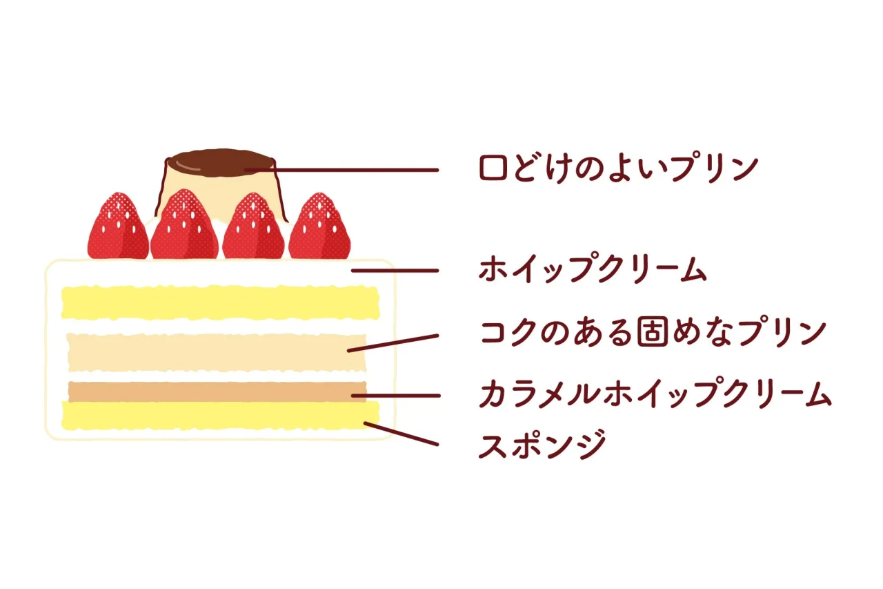 クリスマス プリンケーキの断面イラスト。苺とプリンをのせた層構造