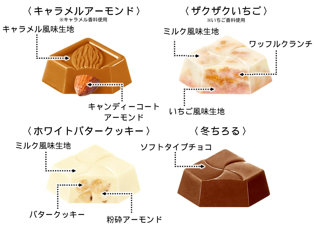 冬を感じる4種類のチロルチョコの断面と特徴を示した解説図
