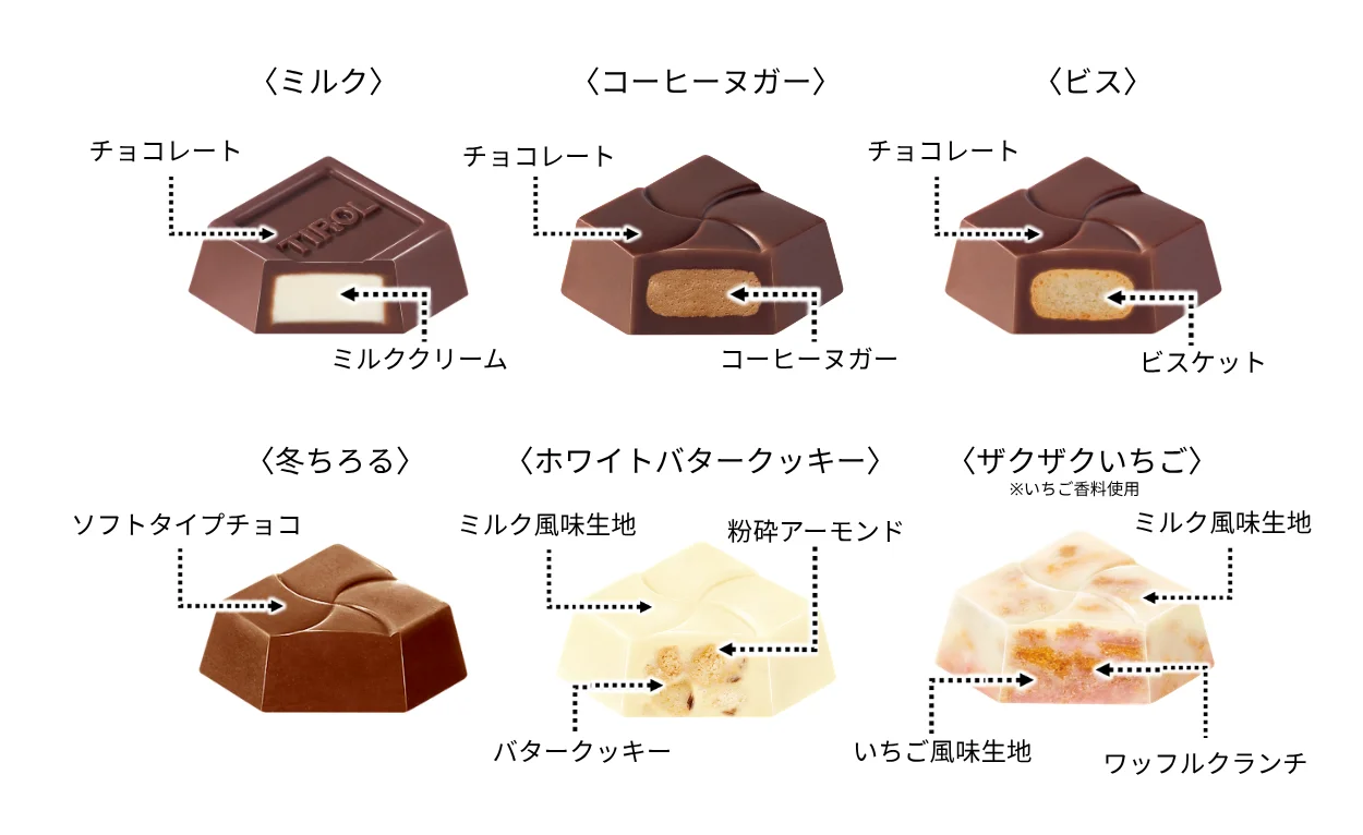 クリスマスカップ6種のチロルチョコの断面と中身の構成図