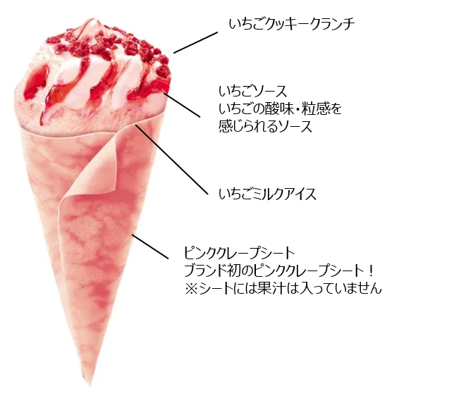 ザ・クレープ＜ストロベリー＞の構成を示す、ピンククレープシートのコーン型アイス