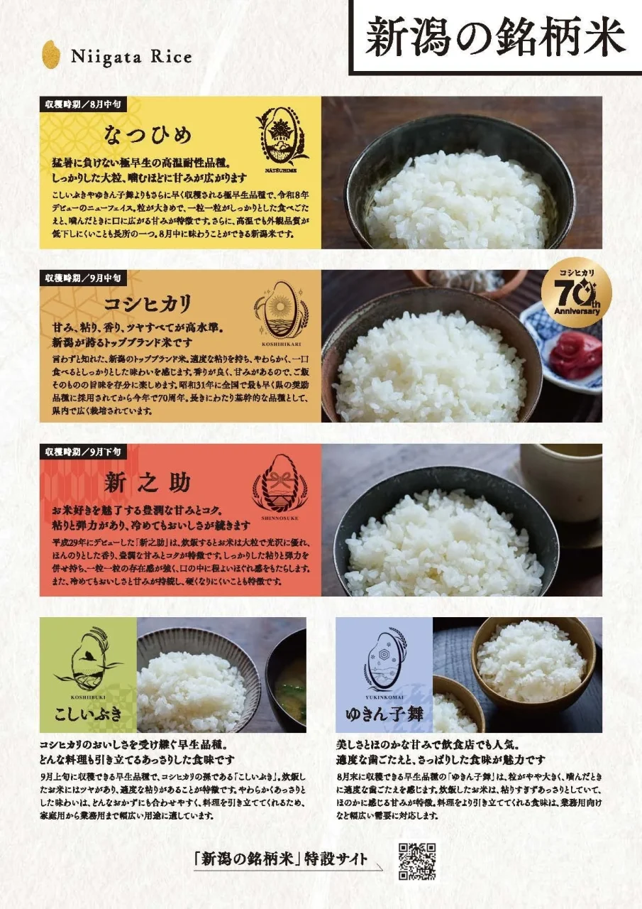 新潟の銘柄米一覧。なつひめ、コシヒカリ、新之助などのご飯の写真