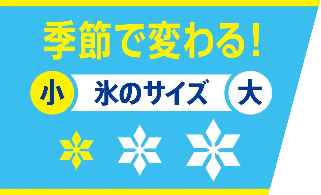 季節で変わる氷のサイズを小から大の雪の結晶で示した青い図
