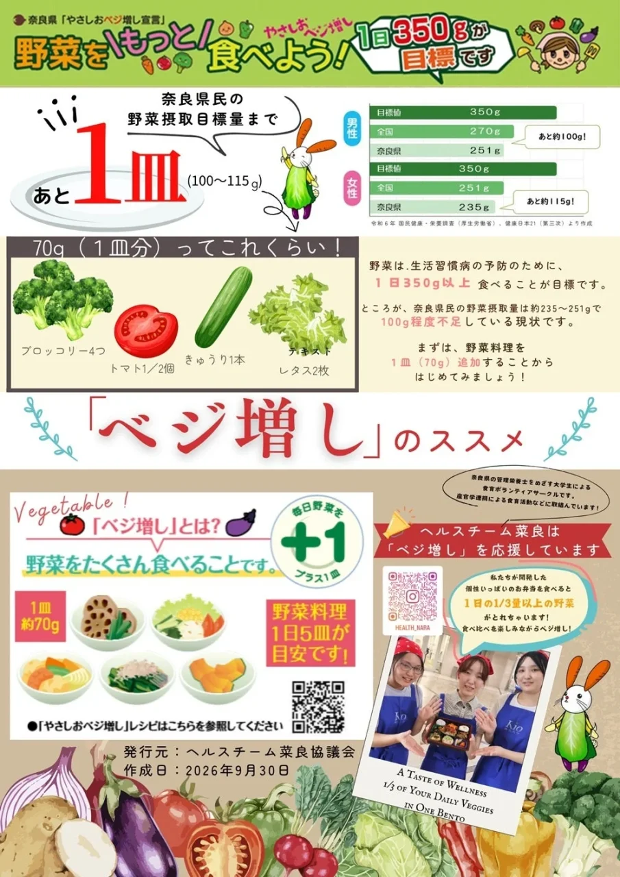 野菜を+1皿食べようと呼びかける「ベジ増し」啓発チラシ
