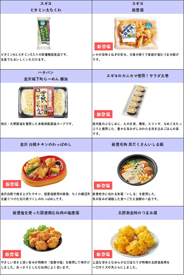 石川・能登フェア対象商品8点の一覧。商品画像と説明文が並ぶ