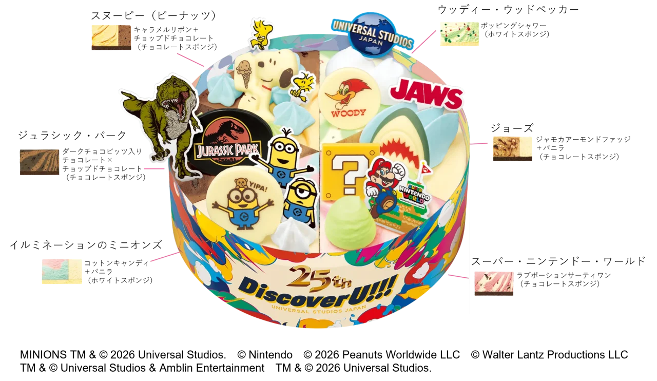 USJ 25th アニバーサリー パレット6の各ピースとキャラクター解説