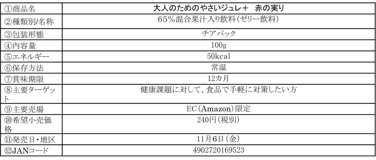 大人のためのやさいジュレ+ 赤の実りの商品概要表
