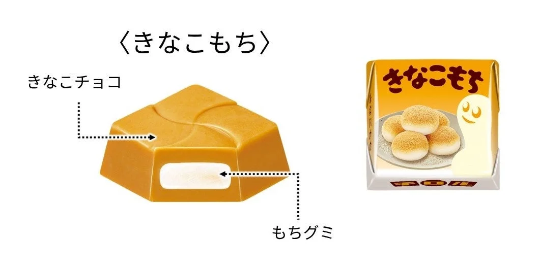 きなこもちの断面図とパッケージ。きなこチョコともちグミの構造